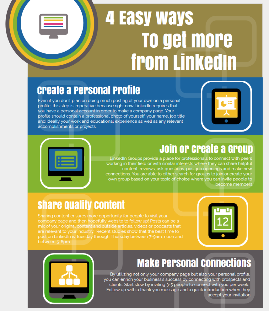 LinkedIn infographic