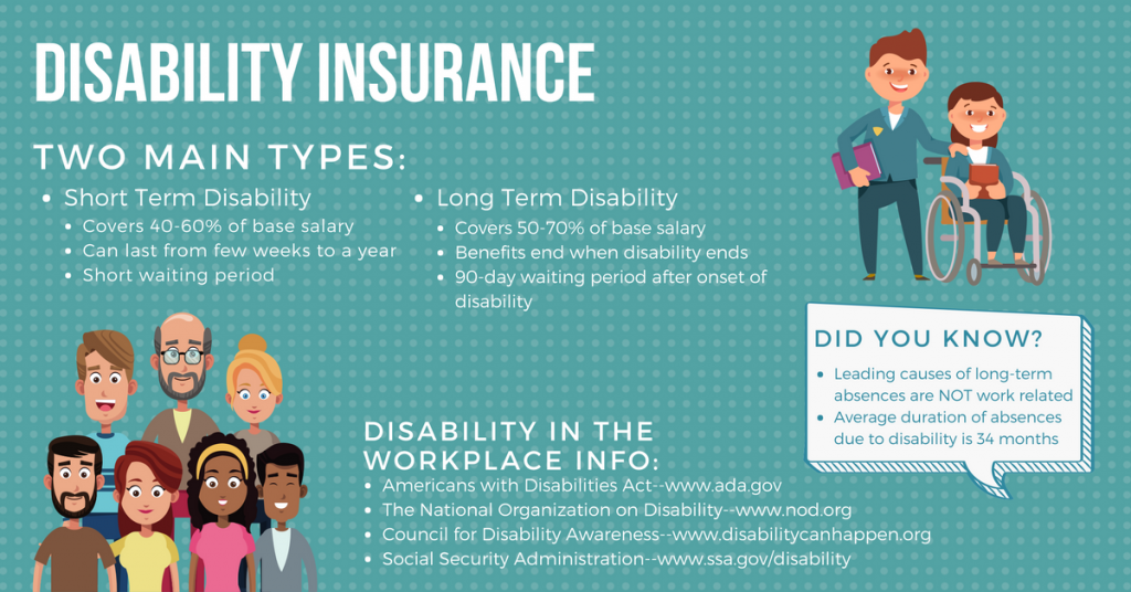 Disability Insurance Overview Infographic