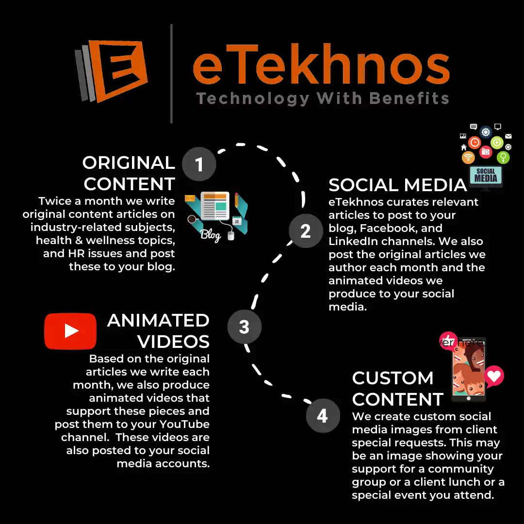 eTekhnos Benefit Technology Benefits